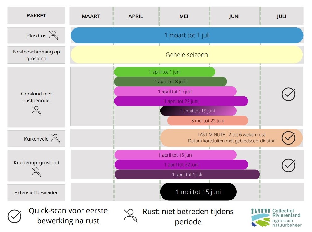 Schema weidevogelpakketten grasland